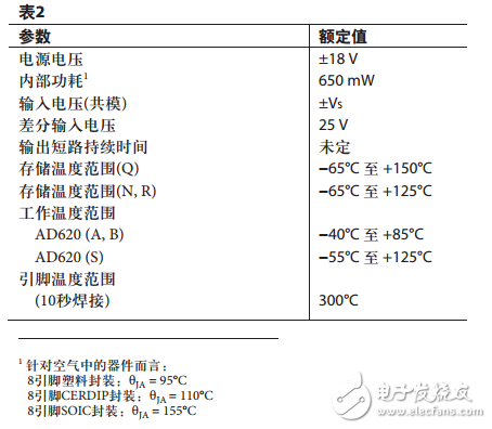 AD620的工作原理（含AD620引脚图及功能_电气特性及应用电路）