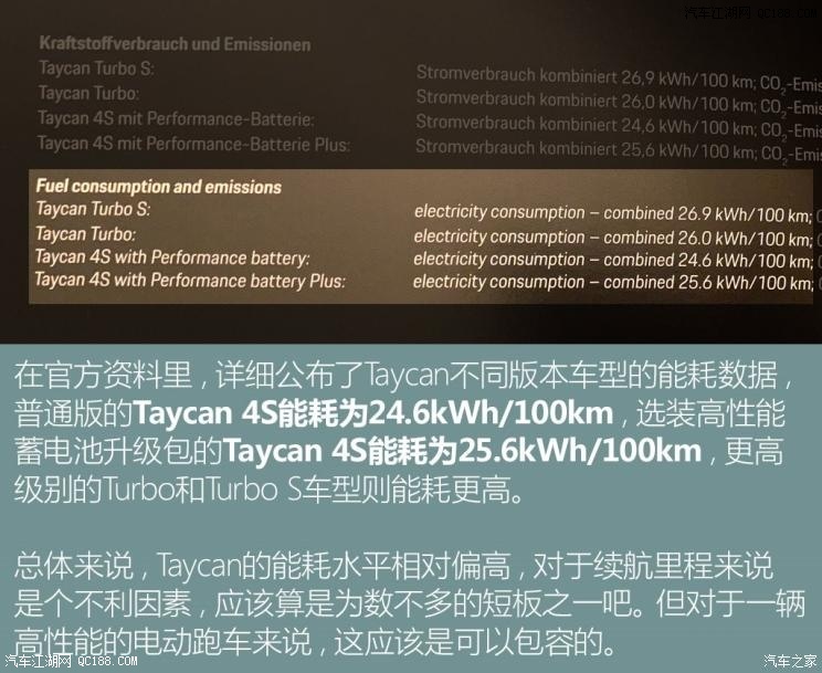 竭尽全力做到最好 图解保时捷Taycan 4S