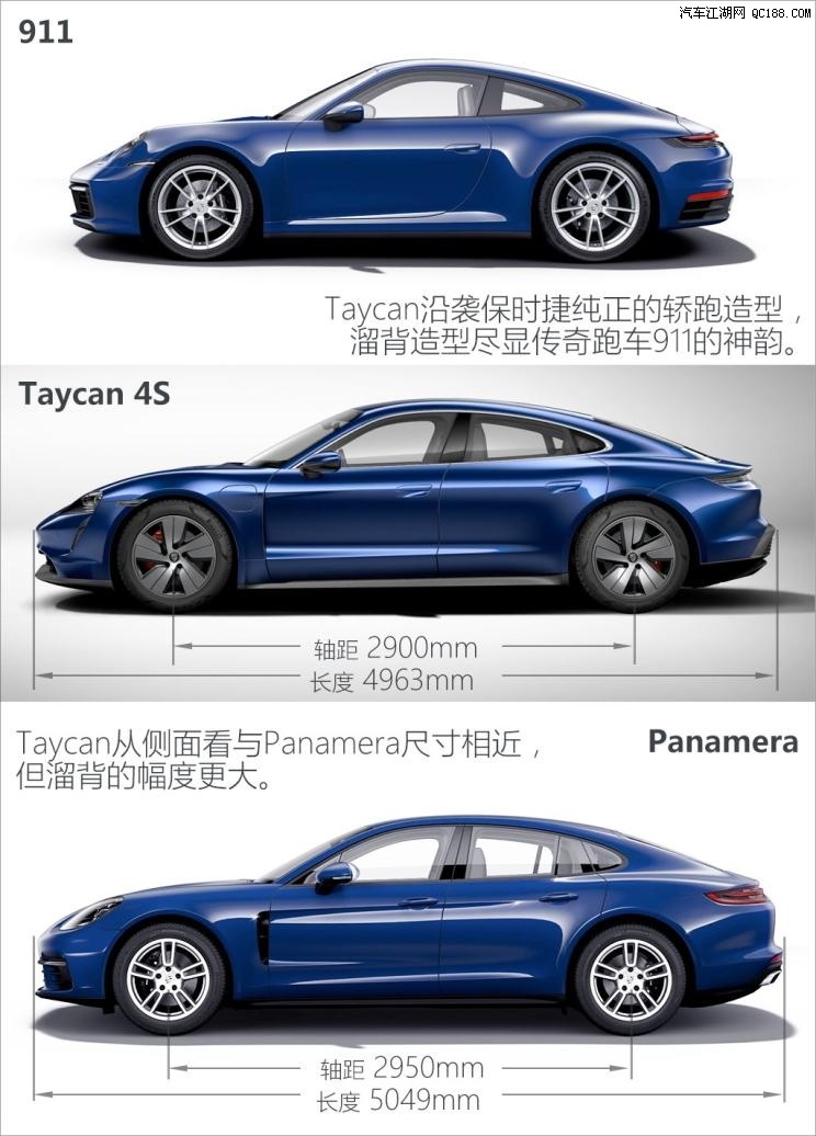 竭尽全力做到最好 图解保时捷Taycan 4S