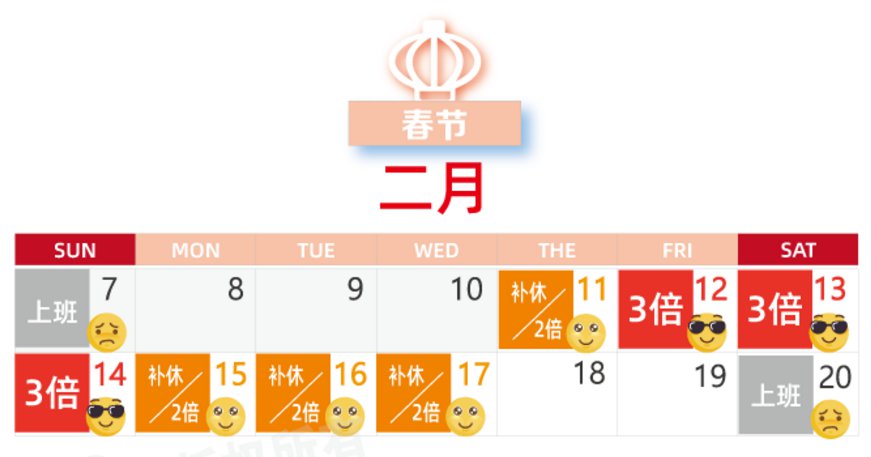 2021春节加班费哪几天是三倍工资?哪几天是双倍工资?